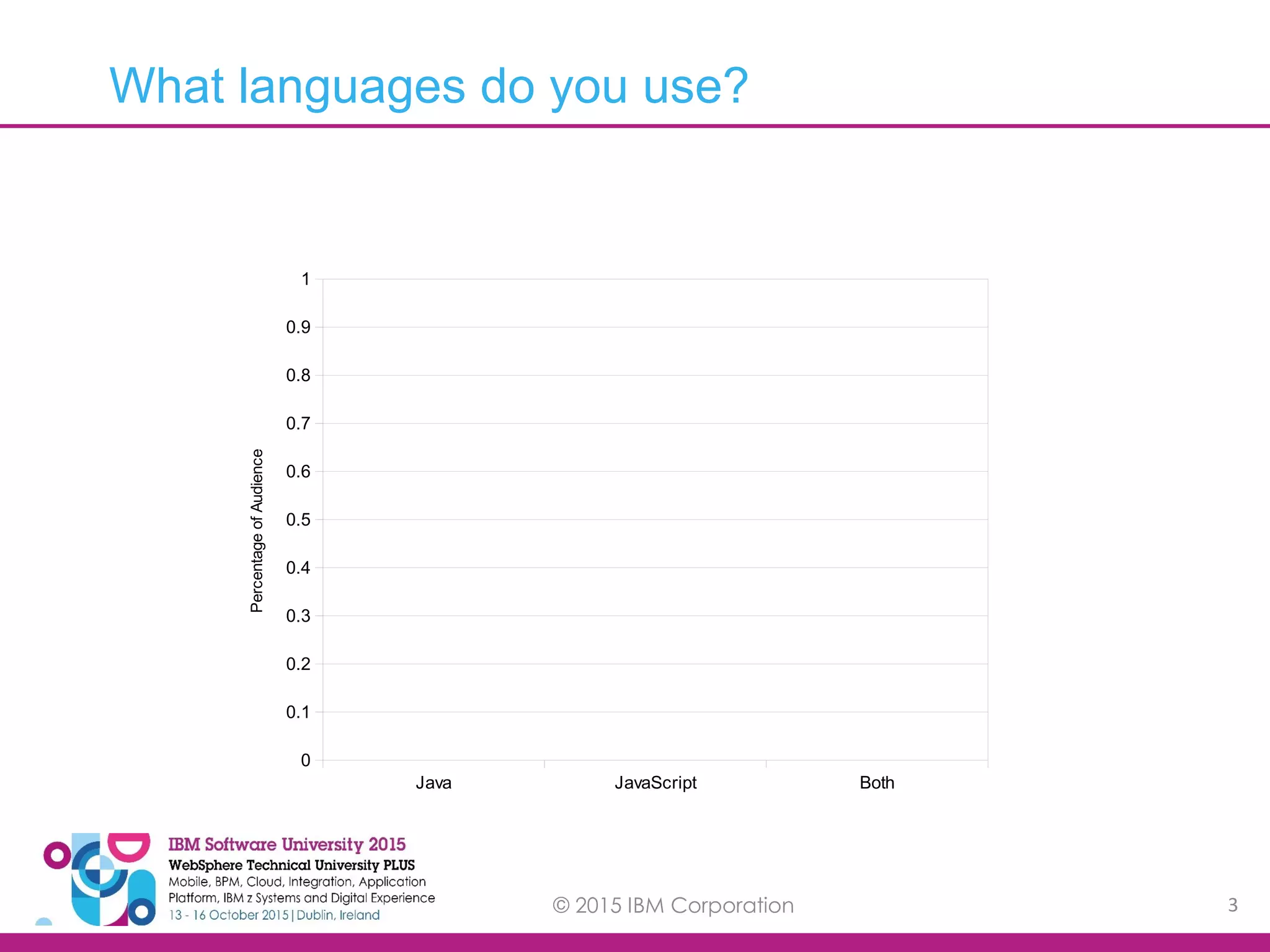 © 2015 IBM Corporation 3 Java JavaScript Both 0 0.1 0.2 0.3 0.4 0.5 0.6 0.7 0.8 0.9 1 PercentageofAudience What languages do you use? 
