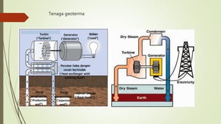 Tenaga geoterma
 