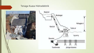 Tenaga Kuasa Hidroelektrik
 