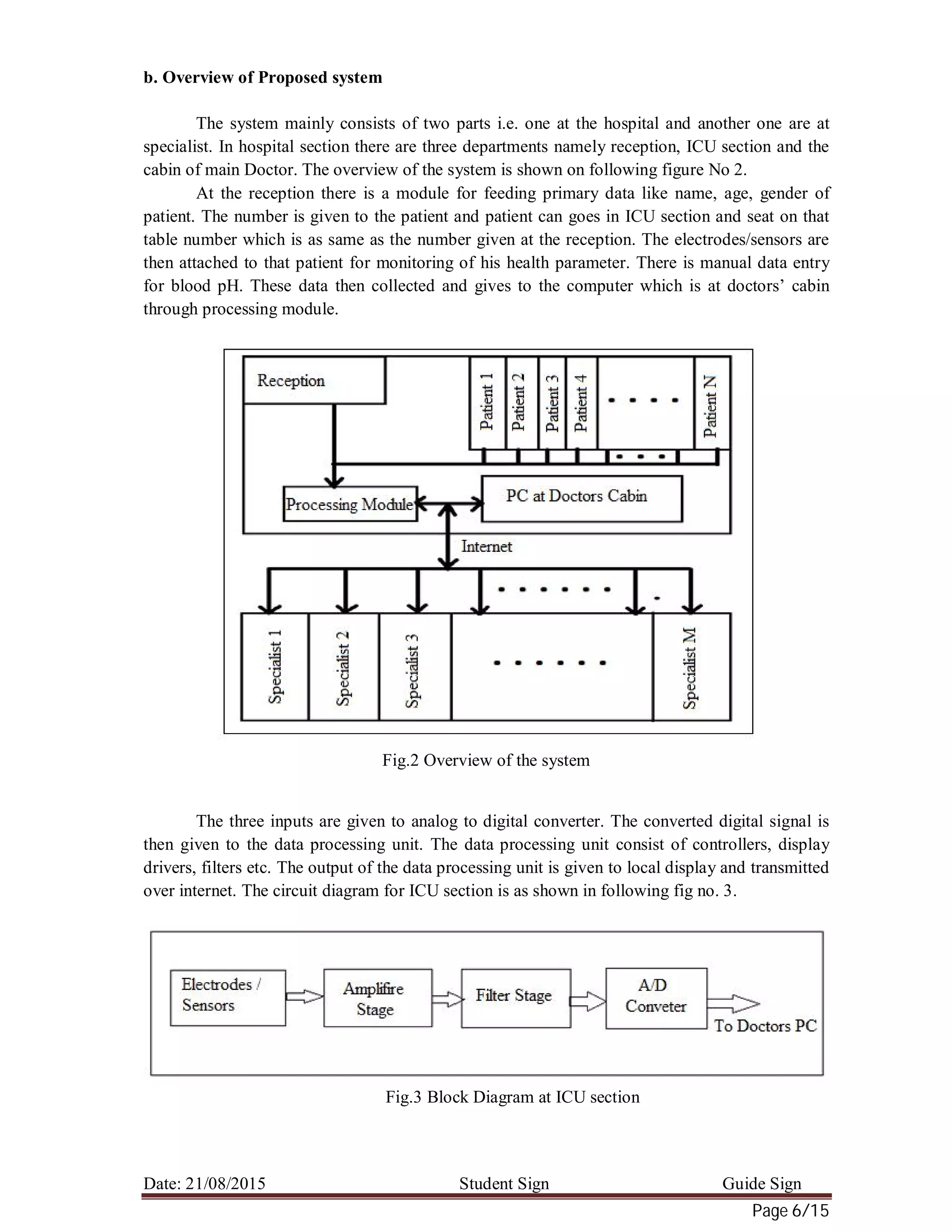 Date: 21/08/2015 Student Sign Guide Sign
Page 6/15
b. Overview of Proposed system
The system mainly consists of two parts i.e. one at the hospital and another one are at
specialist. In hospital section there are three departments namely reception, ICU section and the
cabin of main Doctor. The overview of the system is shown on following figure No 2.
At the reception there is a module for feeding primary data like name, age, gender of
patient. The number is given to the patient and patient can goes in ICU section and seat on that
table number which is as same as the number given at the reception. The electrodes/sensors are
then attached to that patient for monitoring of his health parameter. There is manual data entry
for blood pH. These data then collected and gives to the computer which is at doctors’ cabin
through processing module.
Fig.2 Overview of the system
The three inputs are given to analog to digital converter. The converted digital signal is
then given to the data processing unit. The data processing unit consist of controllers, display
drivers, filters etc. The output of the data processing unit is given to local display and transmitted
over internet. The circuit diagram for ICU section is as shown in following fig no. 3.
Fig.3 Block Diagram at ICU section
 