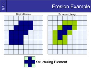 morphological tecnquies in image processing | PPT