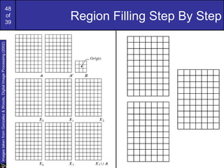 morphological tecnquies in image processing | PPT