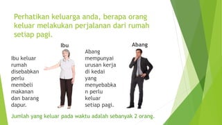 Perhatikan keluarga anda, berapa orang
keluar melakukan perjalanan dari rumah
setiap pagi.
Ibu Abang
Ibu keluar
rumah
disebabkan
perlu
membeli
makanan
dan barang
dapur.
Abang
mempunyai
urusan kerja
di kedai
yang
menyebabka
n perlu
keluar
setiap pagi.
Jumlah yang keluar pada waktu adalah sebanyak 2 orang.