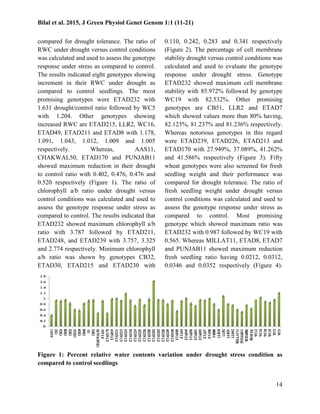 Evaluation of wheat genotypes for drought tolerance | PDF