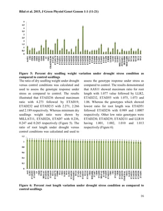 Evaluation of wheat genotypes for drought tolerance | PDF