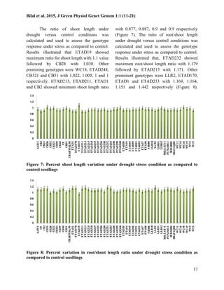 Evaluation of wheat genotypes for drought tolerance | PDF