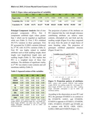 Evaluation of wheat genotypes for drought tolerance | PDF