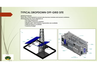TYPICAL DROPDOWN OFF-GRID SITE
(Kalahari Projects)
These sites could expand to several solar structure modules and several containers.
Dimensioning very much depends on:
* The load requirement
* The battery autonomy required
* Whether grid, wind turbines or generators are available
* Sufficient space is available
* Customer budget
 