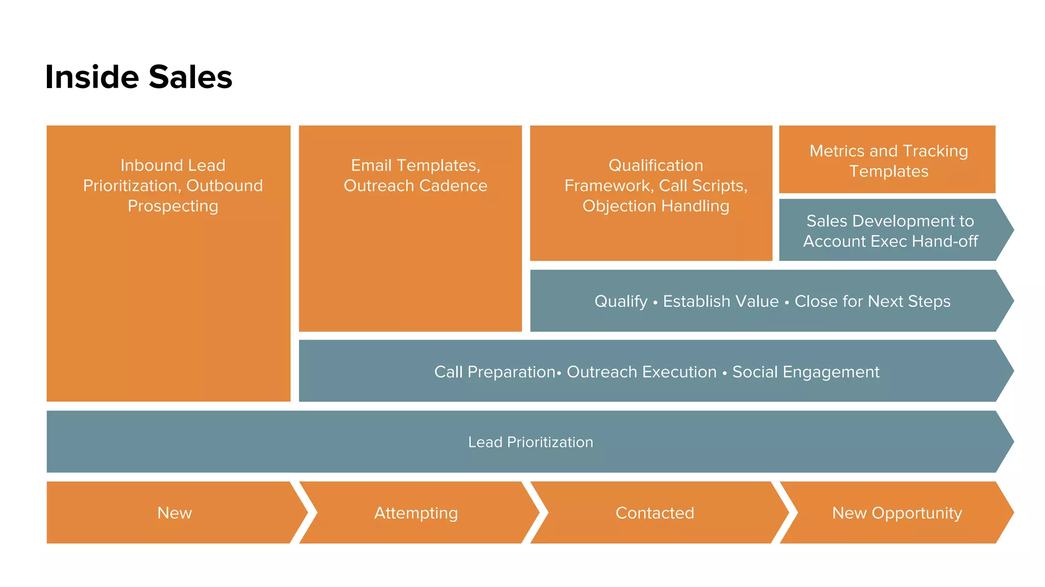 I N D U S T R Y
P E R S P E C T I V E S
a16z Go-To-Market Boot Camp
M A R K E T I N G
 