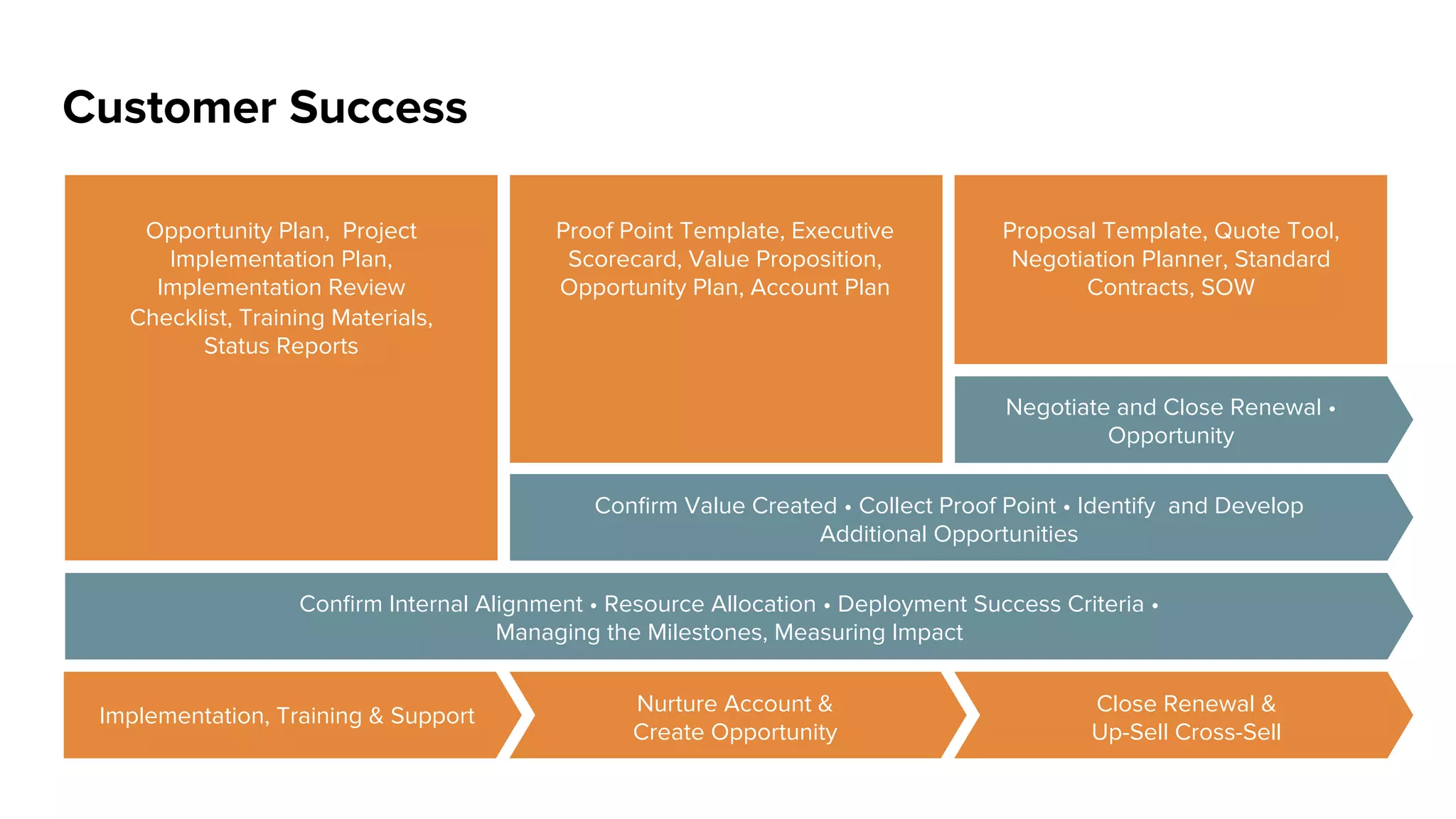 Marketing’s Role
BUILD
CUSTOMER PREFERENCE &
ELICIT LOYALTY
BUILD
A POWERFUL POSITIONING
PLATFORM
GENERATE
AWARENESS &
CREATE DEMAND
The Chief Storyteller
© 2015 - Andreessen Horowitz | Proprietary & conﬁdential, all rights reserved worldwide.
 
