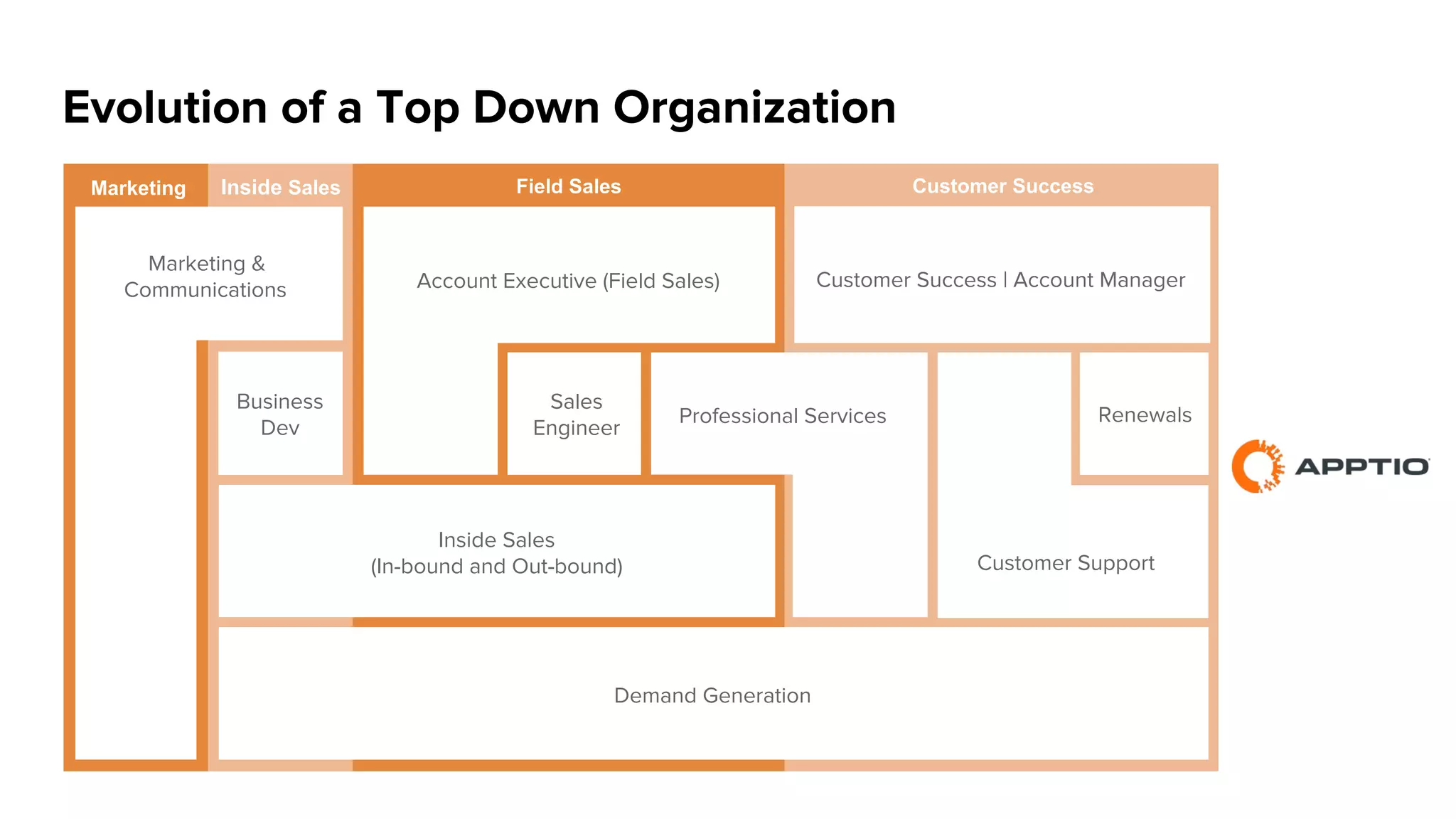 Aligning Use Cases & Impact by Audience – Template
CxO
Manager
Individual User
(Project, Team, Function)
(e.g. Developer, Administrator)
•  Revenue
•  Cost
•  Risk
•  Speed
CxO
•  Cost
•  Eﬃciency
•  Collaboration
•  Quality
Manager
•  Ease of use
•  Time
•  Innovation
Individual User
 