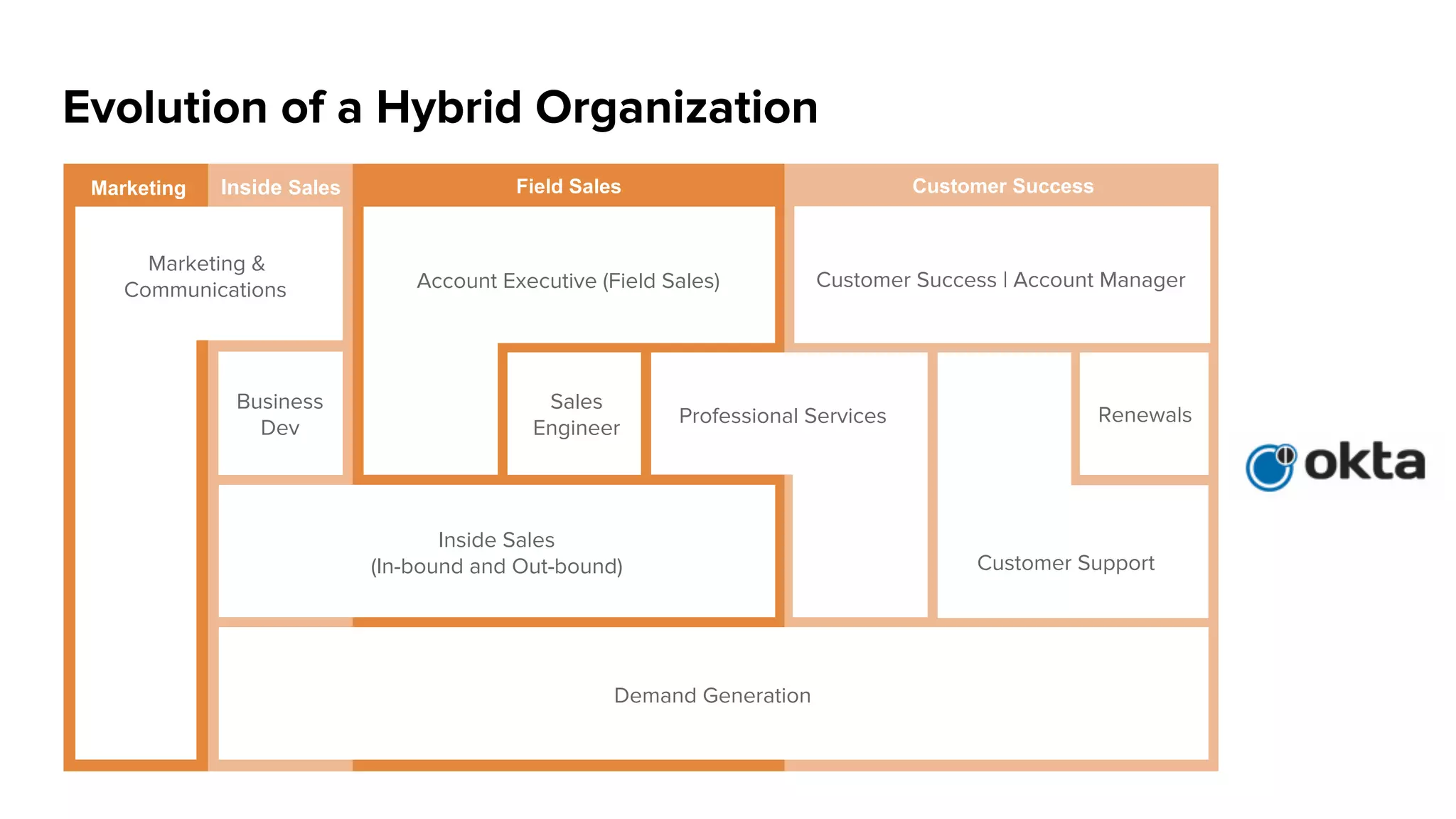 Value
Proposition
Competition
Segmentation
Landscape
Usage
Market Positioning Model – Template
© 2015 - Andreessen Horowitz | Proprietary & conﬁdential, all rights reserved worldwide.
•  Persona analysis: a day in the life
•  Path to solving problems
•  Practical & emotional beneﬁts
•  Product feature prioritization re:
what customers care most about
•  Customer ROI matrix
(time, cost, risk, value)
•  Company impact dashboard: revenue,
customers, market share, market impact
•  Value roadmap – how to win
•  Forces driving change
•  Impact on category & growth
•  Market segments, size & potential
•  Current & potential value matrix
•  Deﬁnition of users, buyers, decision
makers, inﬂuencers
•  Core issues by audience
•  Understanding of urgency to solve
problems + how solved today
•  Analysis of which segments and targets
covered by competitors
•  SWOT assessment by competitor
•  Unique capabilities and IP
•  Comparative capabilities on
how & why diﬀerent/better
•  Holistic strengths of company
Economic Impact
Use Cases
Diﬀerentiation
Trends
Segmentation
Target Audience
Landscape
 