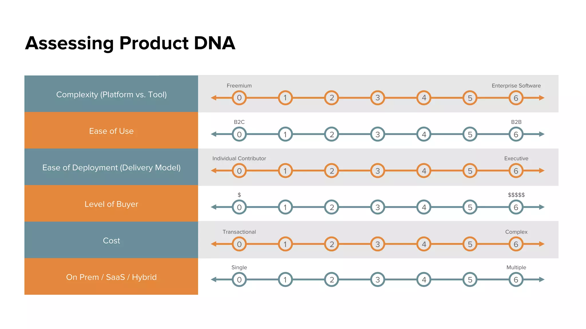 Building Out the Platform
Brand Positioning Platform
Foundational Elements
Sell Sheets · Presentations · Media Relations · Analyst Relations · Website
Thought Leadership Content
Campaigns
 