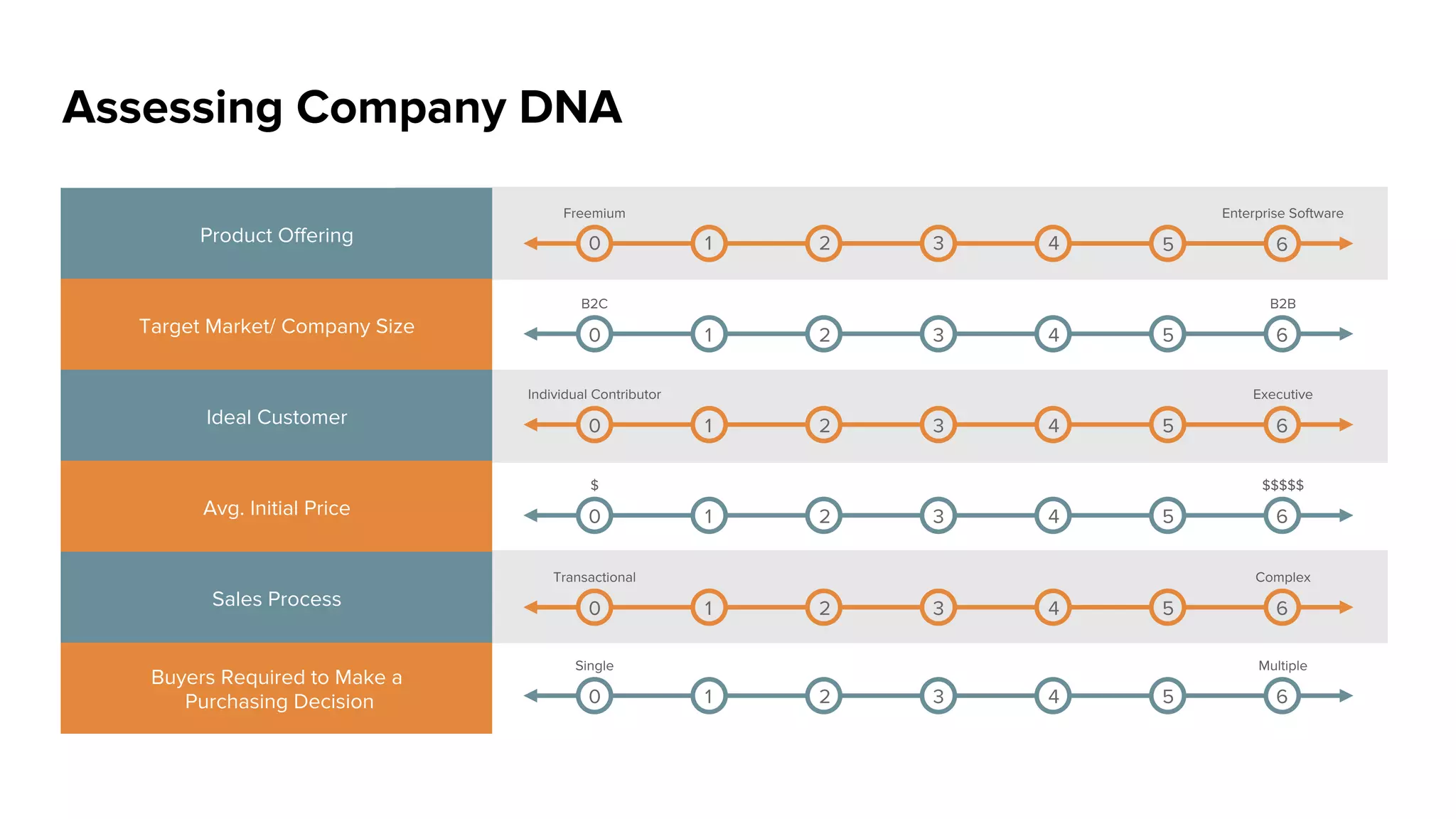 Generate Awareness & Create Demand
Deﬁne Your
Campaign Audience
Design A
Campaign Strategy
Manage Campaign
Workﬂows
Measure
the Results
Reﬁne &
Optimize
 