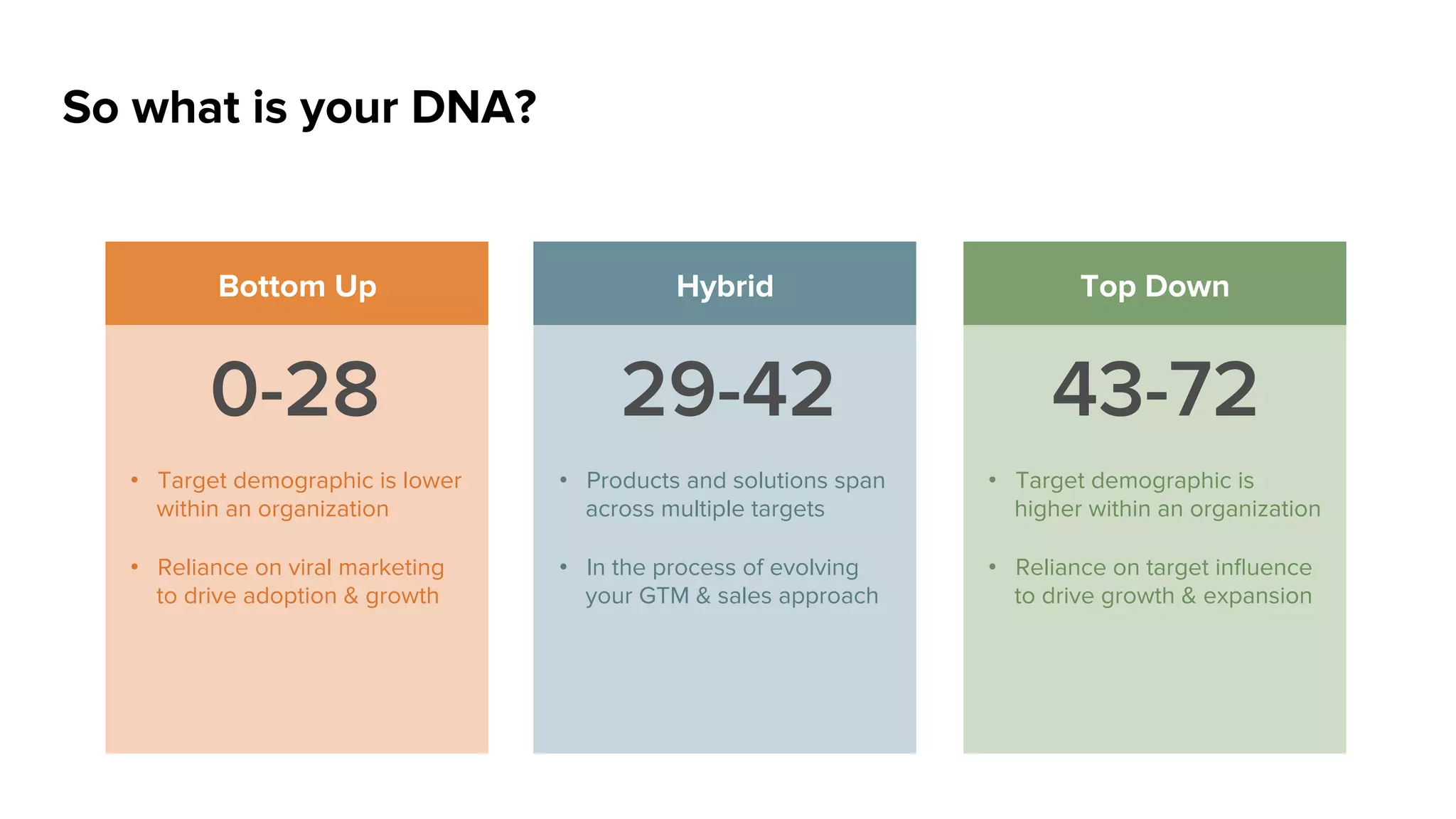 Campaigns: Creative Treatment
 