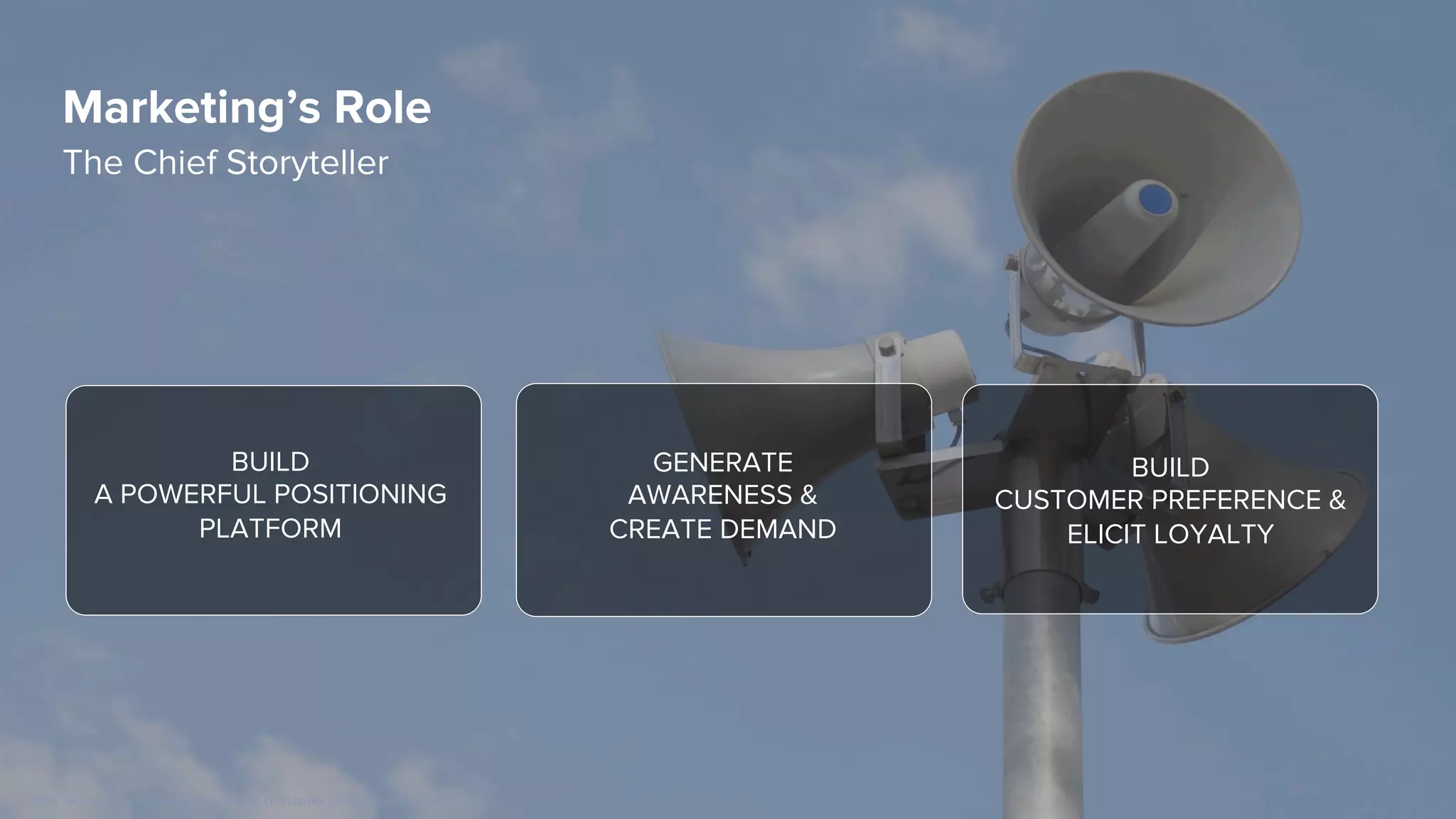 I N D U S T R Y
P E R S P E C T I V E S
a16z Go-To-Market Boot Camp
I N S I D E S A L E S
 