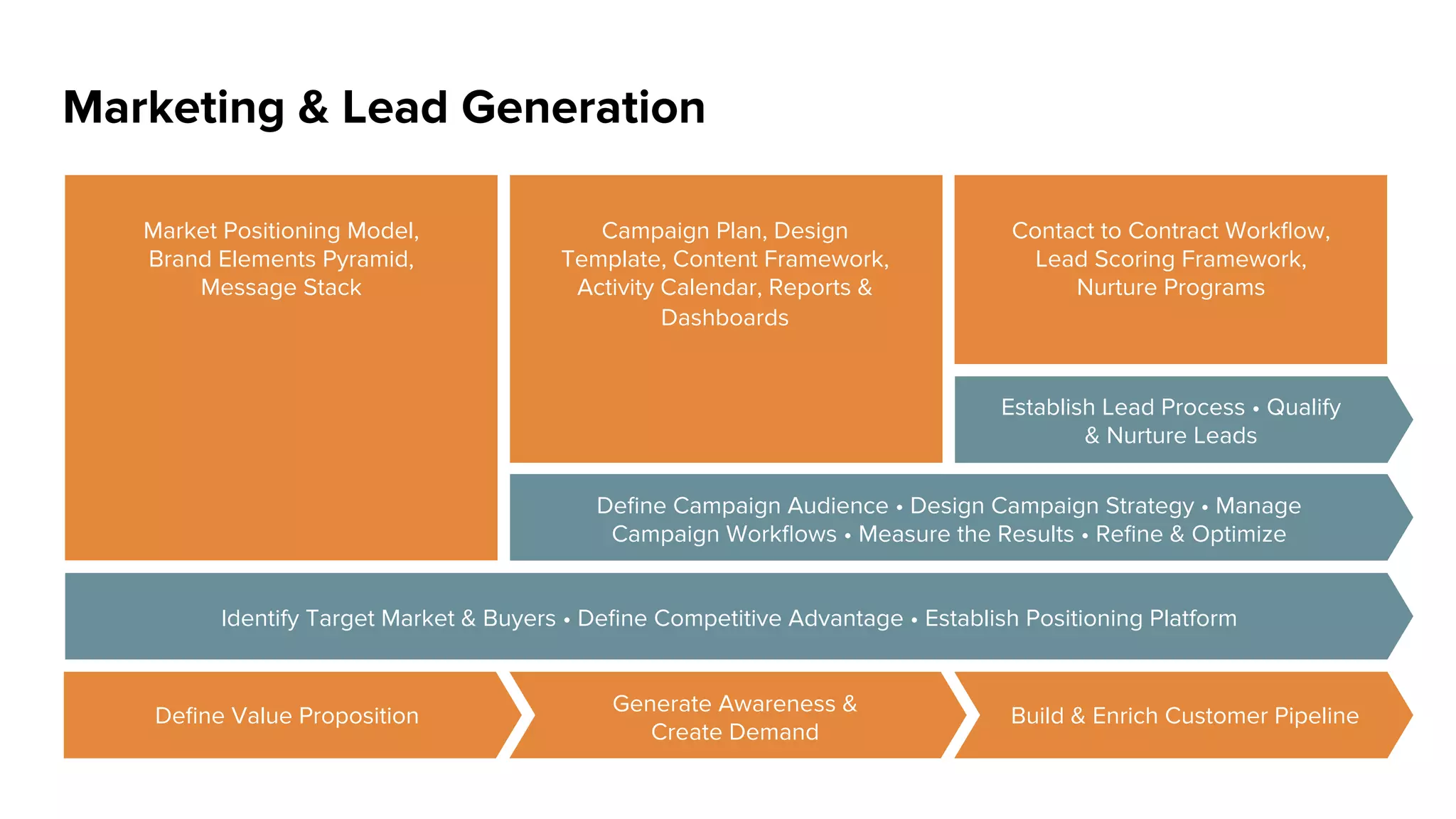 Inbound Prioritization
H O T L E A D S — C A L L A S A P
Response time aﬀects conversion rate
Remember, the minute a hot lead is created,
the clock is ticking.
 