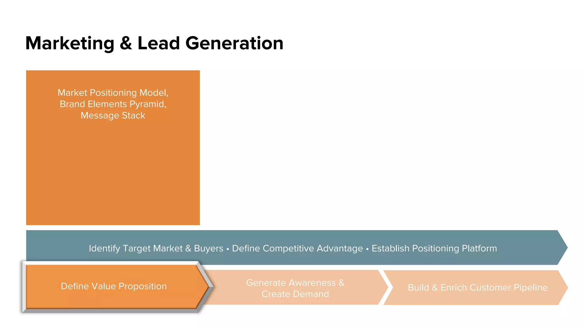 Referral
Outbound Priority
C A L L H I G H — G E T R E F E R R A L
Referral
Executive Champion Evaluator
 