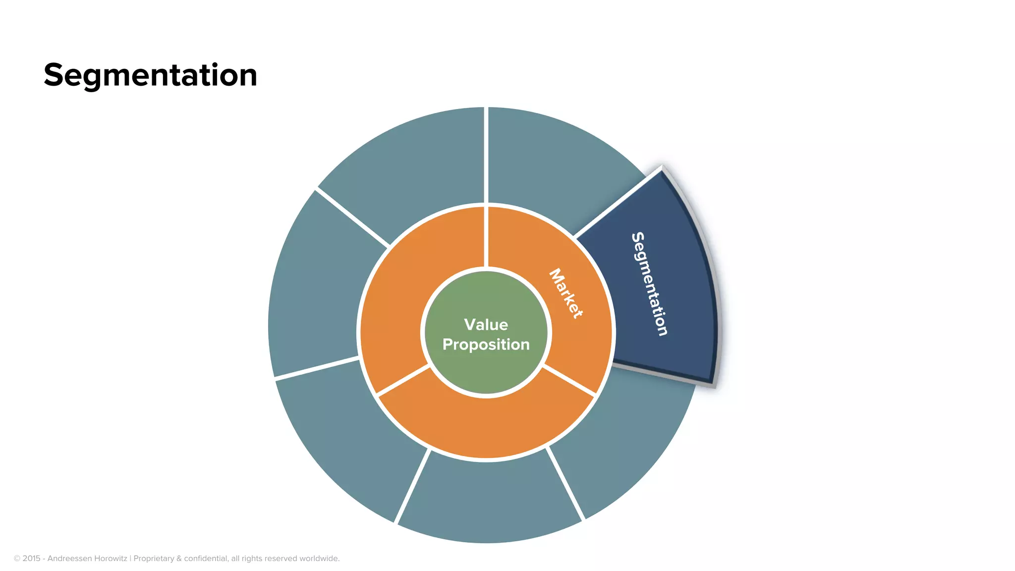 Objection Handling
© 2015 - Andreessen Horowitz | Proprietary & conﬁdential, all rights reserved worldwide.
 