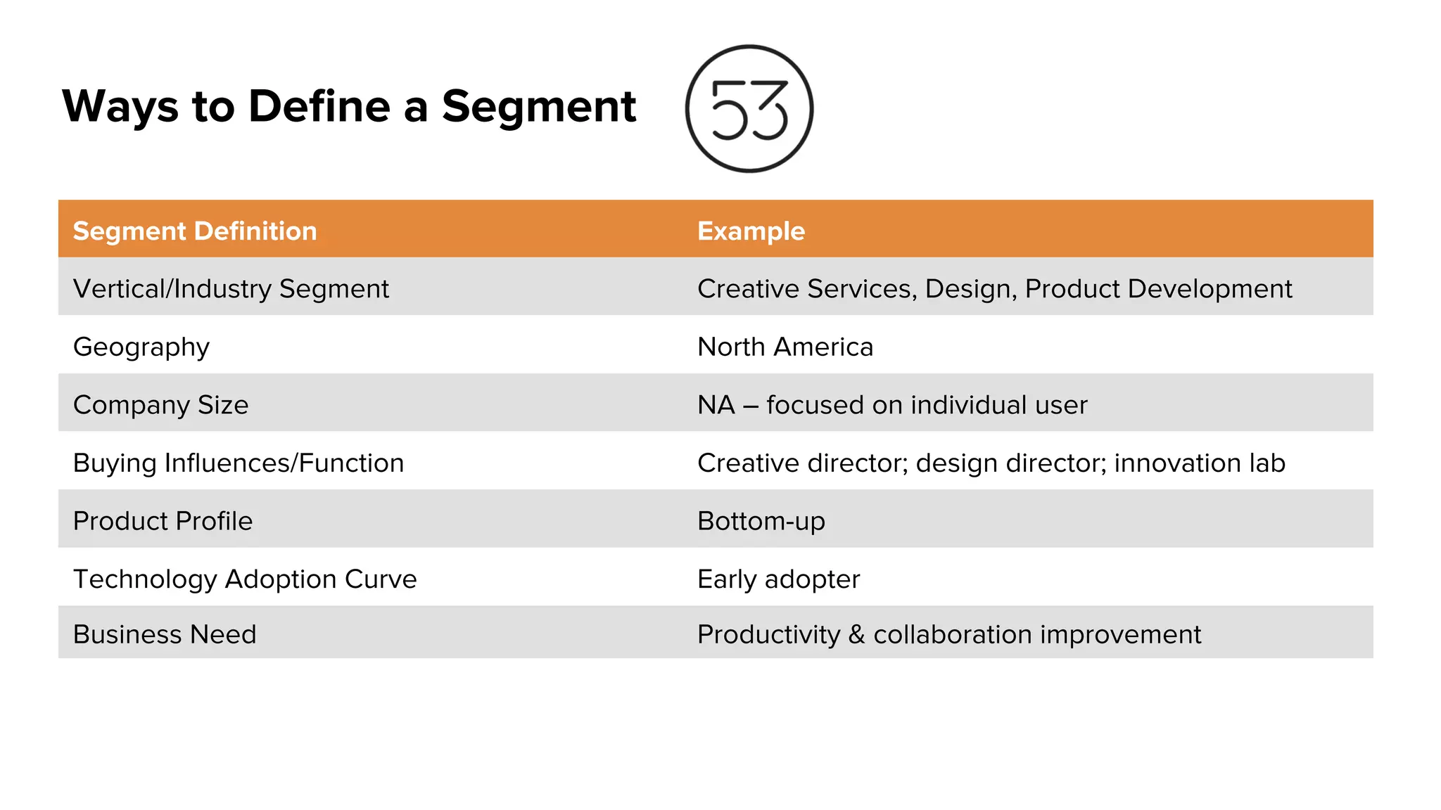 I N D U S T R Y
P E R S P E C T I V E S
a16z Go-To-Market Boot Camp
F I E L D S A L E S
 