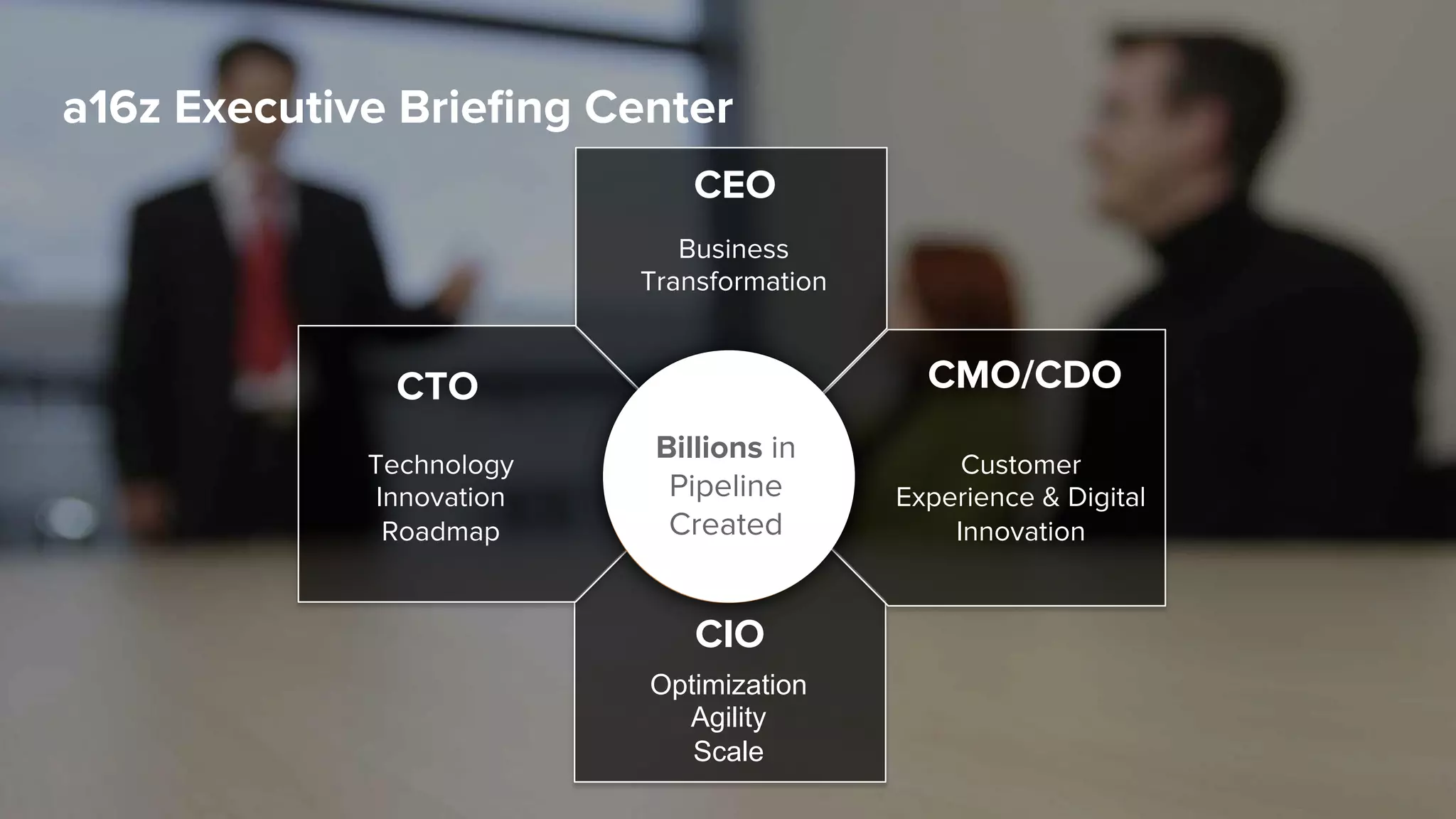 a16z Go-To-Market Boot Camp
ASSESSING YOUR COMPANY’S DNA
 