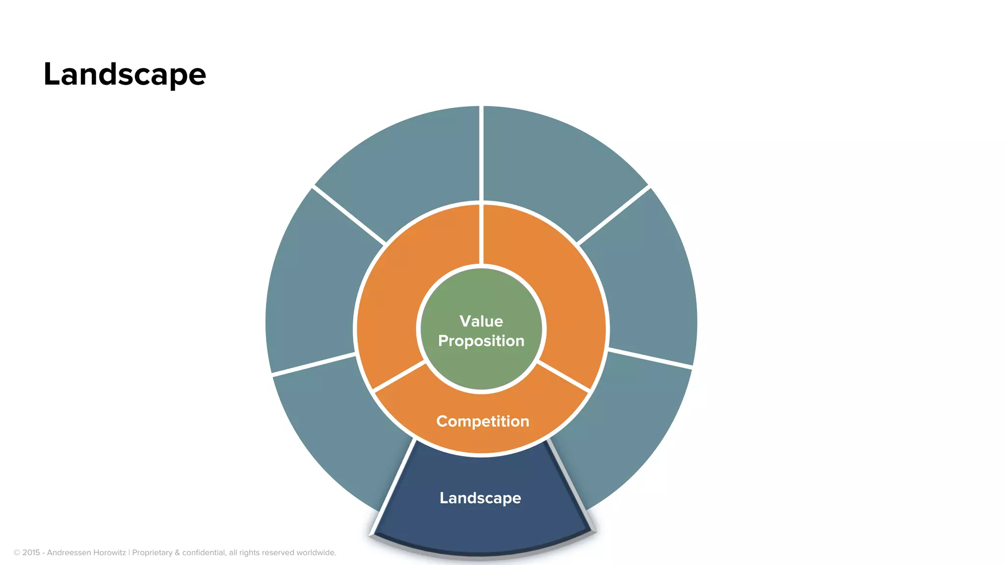 Develop the Value Framework
Business
Strategies
Initiatives
Solution Set
Critical Capabilities
ObjectivesStep 1: Focus is on identifying what
is happening with the business
Step 2: Tie Initiatives,
Critical Capabilities,
& Solution Set
back to the
business issues
 