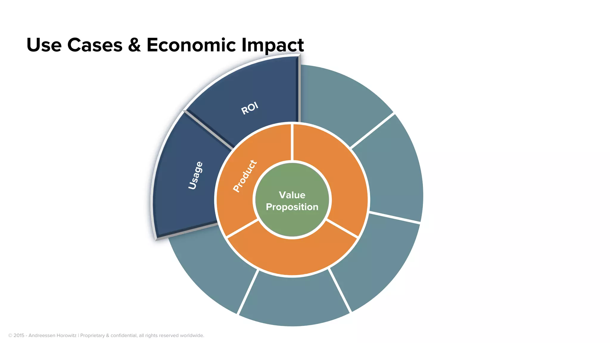 Summary of ROI Analysis (Example)
$ 1 4 . 5 M M I N A N N U A L S A V I N G S I D E N T I F I E D
$3,744,396
$2,713,425
$649,702
$3,022,835
$11,142,323
$1,763,815
$692,461 $3,886,332
Current Cost by Activity
Provisioning
SW Updates & Conﬁg
Business App Change
Patching & Maintaining
Troubleshoot & Repair
Audits & Compliance
Producing Reports
Other Activities
$1,123,319
$1,628,055
$519,761
$604,567
$4,891,480
$264,572
$173,115
$3,886,332
Reduced Cost by Activity with
MyCo
Over $14,524,087 Savings
 
