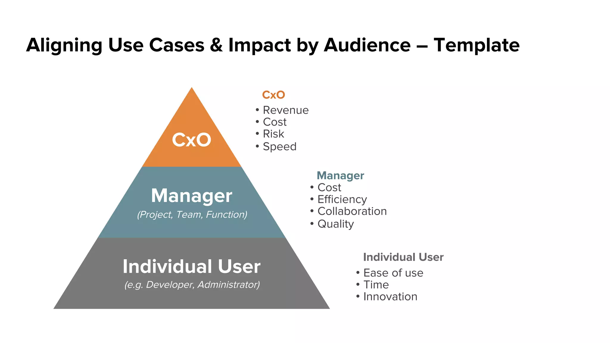 Components of a Proposal
C H E C K L I S T
Quote with
Terms
✓
License
Description
✓
Statement
of Work
✓
Tech Validation
& ROI Results
✓
Software License
Agreement
✓
Support and/or
Services Agreement
✓
 