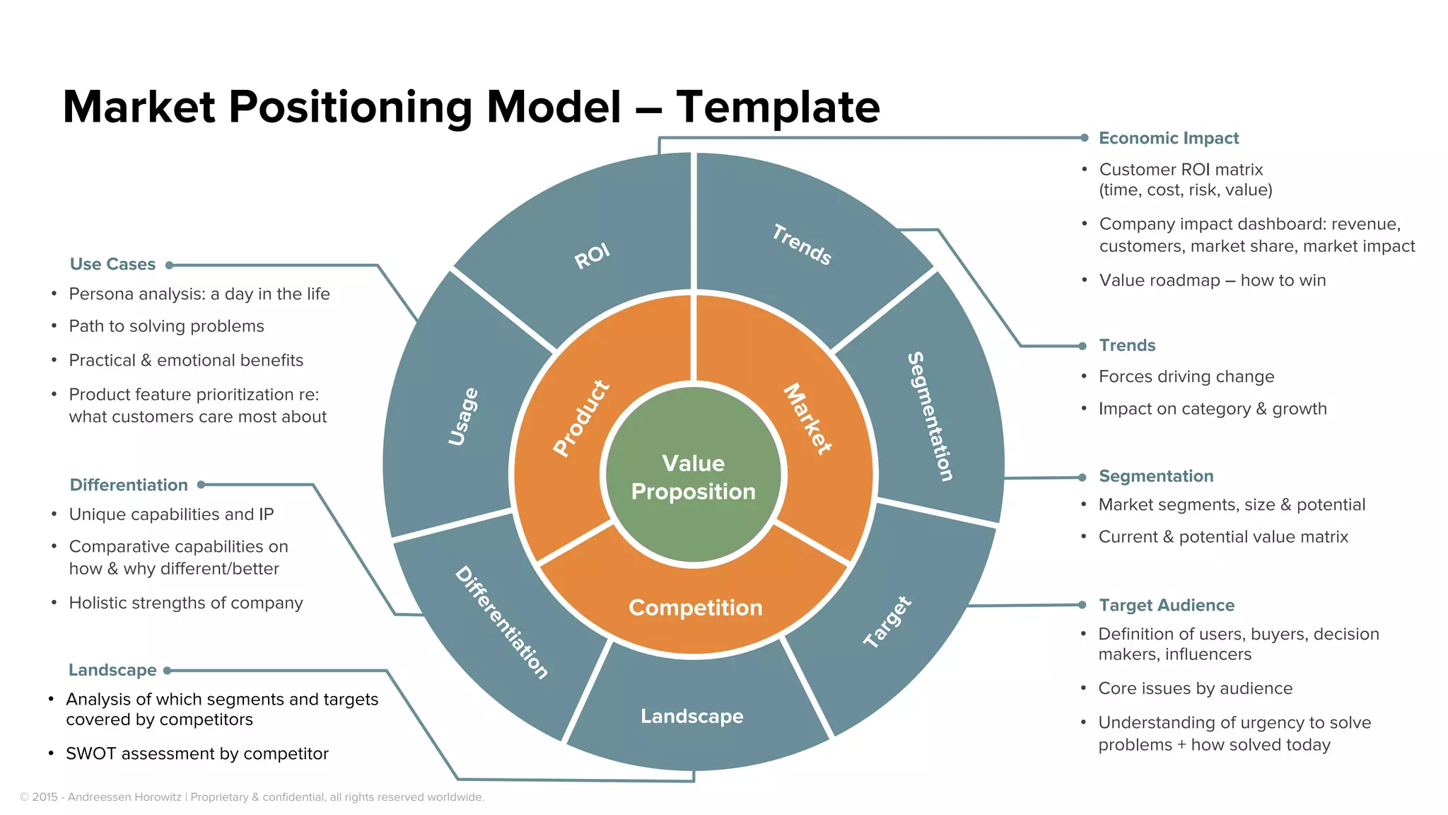 Forecasting Best Practices
Q U A L I F I C A T I O N C R I T E R I A
M
E
D
D
I
C
C
Metrics: Quantiﬁable measurements of the business beneﬁts of the solution. (Before and After comparison).
Proof of where and how we’ve accomplished similar objectives before
Economic Buyer: The individual within the customer’s organization who has the ﬁnal “yes.” Typically has access to
discretionary funding.
Decision Criteria: These are the formal solution requirements against which each participant in the decision process will
evaluate the available options. They are always from the customer’s point of view.
Decision Process: The process by which the customer will evaluate, select and purchase a solution.
Identify Pain: Pain is the catalyst for the buyer solving the problem within a set timeframe. There are Business pains and
Technical pains and both must be identiﬁed and quantiﬁed.
Champion: The person with power and inﬂuence inside the customer’s organization who is actively selling on your behalf.
Competition: The competition’s strengths, weaknesses and diﬀerentiators, including Champions and their relative power and
inﬂuence. You must understand your competition (including “Do Nothing” and “Do it Internally) and have a strategy to compete.
 