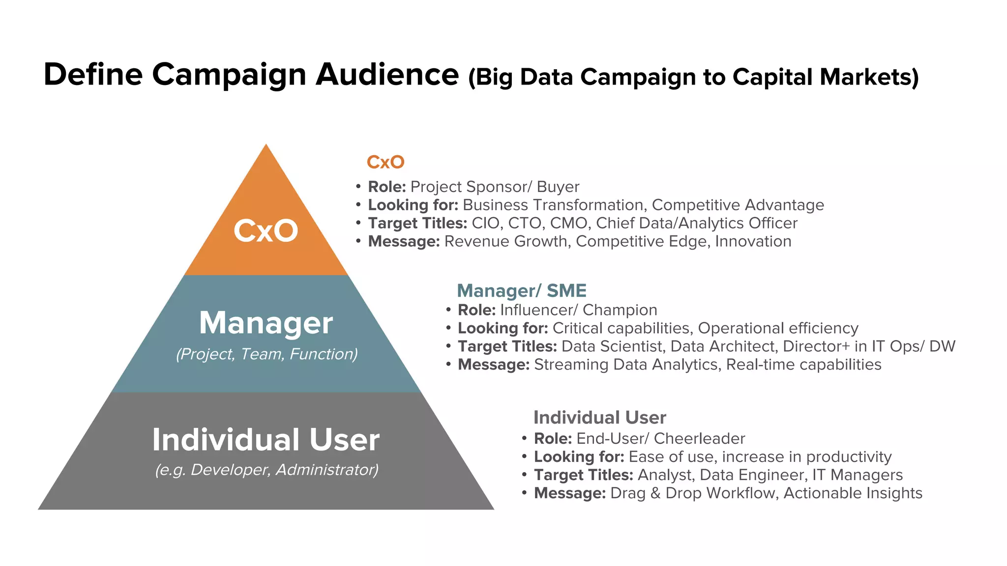 a16z Go-To-Market Boot Camp
 