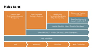 I N D U S T R Y
P E R S P E C T I V E S
a16z Go-To-Market Boot Camp
M A R K E T I N G
 