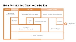 Aligning Use Cases & Impact by Audience – Template
CxO
Manager
Individual User
(Project, Team, Function)
(e.g. Developer, Administrator)
•  Revenue
•  Cost
•  Risk
•  Speed
CxO
•  Cost
•  Eﬃciency
•  Collaboration
•  Quality
Manager
•  Ease of use
•  Time
•  Innovation
Individual User
 