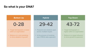 Campaigns: Creative Treatment
 