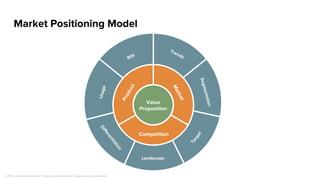 Outreach Execution
L E V E R A G E A L L A N G L E S
Call
Email
Google+Facebook
LinkedInTwitter
Voicemail
Github
 