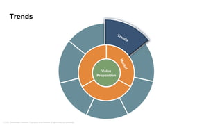 Example Prospecting Strategy
“ 8 3 % O F H I G H P E R F O R M E R S H A V E A D E F I N E D S T R A T E G Y A N D M A K E 4 – 8 A T T E M P T S . ” – K I N S E I P A R T N E R S
Outbound Only
24 hrs. 48 hrs.
No Connect:
Send email
Connect:
Qualify in/out
Last Chance: Email/Voicemail
“Are you still interested?”
 