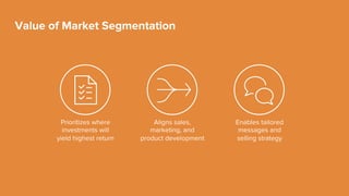 Inside Sales to Sales Handoﬀ
A S U C C E S S F U L H A N D O F F : T H E D E V I L I S I N T H E D E T A I L S
Create calendar
invites
Send letter of
understanding
Send email reminder
to client day of call/
meeting
Launch Call,
introduce both
parties
Post-call analysis:
Was it a qualiﬁed
call?
 