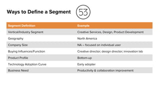 I N D U S T R Y
P E R S P E C T I V E S
a16z Go-To-Market Boot Camp
F I E L D S A L E S
 