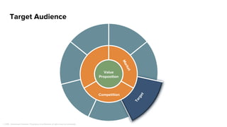 Field Sales
Deploy and
Develop
Discovery Tool,
Value Framework
Discovery Tool,
Value Proposition
Template, ROI
Tool, On-Demand
Demo
Discovery Tool,
Account Plan,
Competitive Traps,
POC Lockout
Document
POC Lockout
Document, RFI/
RFP Responses,
ROI Model,
Scoping Document
Proposal
Template, Quote
Tool, ROI Model,
Deployment Plan,
Standard
Contracts, SOW
Final Contracts Deployment Plan
Penetration, Discovery and Qualiﬁcation
Sell Value, Qualify & Test, Develop Champions
Establish Political Alignment, Execute Competitive Strategy & Inﬂuence Buying Criteria
Position, Manage & Execute Validation Process
Conﬁrm Decision Process & Propose Solution
Finalize Negotiation & Close
Partner
Negotiate
and Close
Propose
Solution
Validate Solution
& ROI
Executive
Competitive Strategy
Create Value
Proposition
Identify Initiatives
 