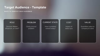 Selling is Simple
J U S T A N S W E R T H E S E 3 Q U E S T I O N S :
Why Now?Why do anything? Why your company?
© 2015 - Andreessen Horowitz | Proprietary & conﬁdential, all rights reserved worldwide.
 