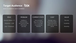 Sales Process
I T A T E A M S P O R T ! ! !
S U P P O R T I N G A C T I V I T I E S A N D R E S O U R C E S
Through A Non-Linear Sales Process
Step 1
Identify
Initiatives
Step 2
Create Value
Proposition
Step 3
Execute
Competitive
Strategy
Step 4
Validate
Solution & ROI
Step 5
Propose
Solution
Step 6
Negotiate &
Close
Step 7
Deploy &
Develop
Rapid Prototyping Capability
Pre-Sales
Marketing
Sales
Engineering Product Management
Customer Success
Discovery
Demo
POC
Pilot
Deployment
Opportunity executionDiscovery
 
