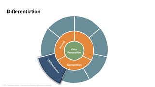 Opportunity Management & Account Planning
M A N Y M O V I N G P A R T S …
Funding
Process
Account
Plan
Validation
Competitive
Positioning
Decision
Process
Decision
Criteria
Political
Position
 
