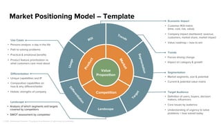 Forecasting Best Practices
Q U A L I F I C A T I O N C R I T E R I A
M
E
D
D
I
C
C
Metrics: Quantiﬁable measurements of the business beneﬁts of the solution. (Before and After comparison).
Proof of where and how we’ve accomplished similar objectives before
Economic Buyer: The individual within the customer’s organization who has the ﬁnal “yes.” Typically has access to
discretionary funding.
Decision Criteria: These are the formal solution requirements against which each participant in the decision process will
evaluate the available options. They are always from the customer’s point of view.
Decision Process: The process by which the customer will evaluate, select and purchase a solution.
Identify Pain: Pain is the catalyst for the buyer solving the problem within a set timeframe. There are Business pains and
Technical pains and both must be identiﬁed and quantiﬁed.
Champion: The person with power and inﬂuence inside the customer’s organization who is actively selling on your behalf.
Competition: The competition’s strengths, weaknesses and diﬀerentiators, including Champions and their relative power and
inﬂuence. You must understand your competition (including “Do Nothing” and “Do it Internally) and have a strategy to compete.
 