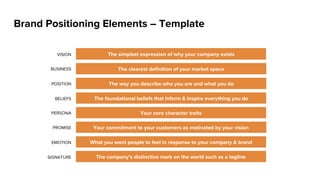 I N D U S T R Y
P E R S P E C T I V E S
a16z Go-To-Market Boot Camp
C U S T O M E R S U C C E S S
 
