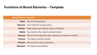 Close Renewal &
Up-Sell Cross-Sell
Customer Success
Opportunity Plan, Project
Implementation Plan,
Implementation Review
Checklist, Training Materials,
Status Reports
Proof Point Template, Executive
Scorecard, Value Proposition,
Opportunity Plan, Account Plan
Proposal Template, Quote Tool,
Negotiation Planner, Standard
Contracts, SOW
Negotiate and Close Renewal •
Opportunity
Conﬁrm Value Created • Collect Proof Point • Identify and Develop
Additional Opportunities
Conﬁrm Internal Alignment • Resource Allocation • Deployment Success Criteria •
Managing the Milestones, Measuring Impact
Nurture Account &
Create Opportunity
Implementation, Training & Support
 