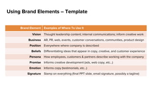 Program, Delivery, and Project Management
•  Responsible for managing long-term
PS relationship with customer
•  Manages multiple projects within
single customer – MAM, PAM, News
•  Typically working on Strategic
Accounts in each geo
•  Works closely with Sales to develop
new, add-on opportunities
•  Billable resource and part of Project
Team on larger deployments
Program Management
•  Manages the Delivery team of
Project Managers and Engineers
•  Responsible for Resourcing,
Budgeting and Forecasting
•  Works closely with Sales, Solutions
Design, Program and Project
Management
Delivery Management
•  Owns Project P&L and ultimately
responsible for success of project
•  Schedules Project Engineering,
Training and Workﬂow resources
for each project
Project Management
 