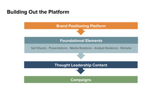 Customer InterviewCustomer Questionnaire Customer Facts Doc
Guide consistent interviews and
facts gathering aligned with
reference information needs
Conduct comprehensive customer
interview to obtain needed level of
information to support all needs
Conduct comprehensive customer
interview(s) to obtain needed level
of information to support all needs
Central Repository
Single location to store all
Customer Facts Docs and
related info for reference
Sales Tools Developed Post Contract Sales Tools Developed Post ‘Go Live’
Press ReleaseWin Wire Web/PDF Case Study Reference Video ROI CalculatorsPPT Reference Slide(s)
It Starts By Creating Reference Customers
 