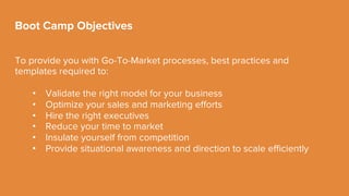 New OpportunityContactedAttempting
Inside Sales
Inbound Lead
Prioritization, Outbound
Prospecting
Email Templates,
Outreach Cadence
Qualiﬁcation
Framework, Call Scripts,
Objection Handling
Qualify • Establish Value • Close for Next Steps
Call Preparation• Outreach Execution • Social Engagement
Lead Prioritization
New
Sales Development to
Account Exec Hand-oﬀ
Metrics and Tracking
Templates
 