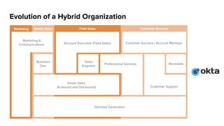Go-to-Market Best Practices for Startups
