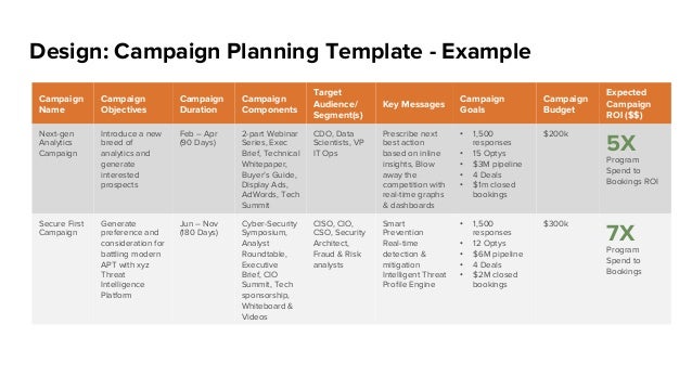 Design Campaign Planning Template Design Campaign Planning Template