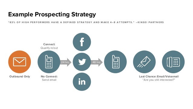 example prospecting strategy 8